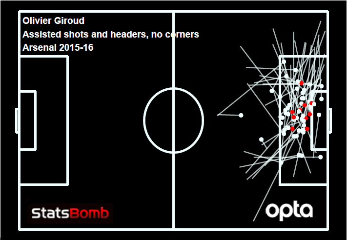giroud shots