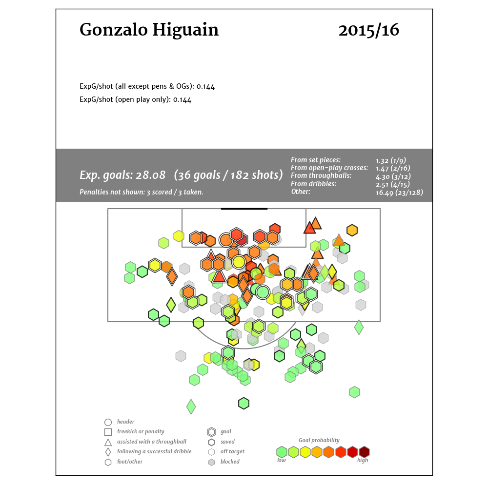 gonzalo_higuain_2015-16