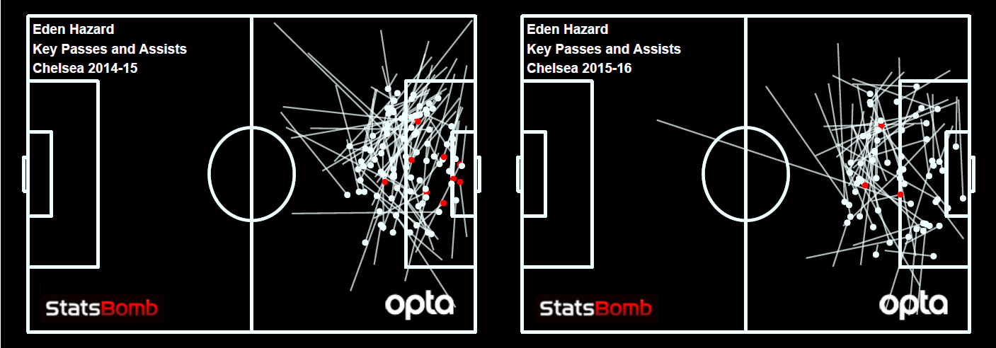 hazard 1516