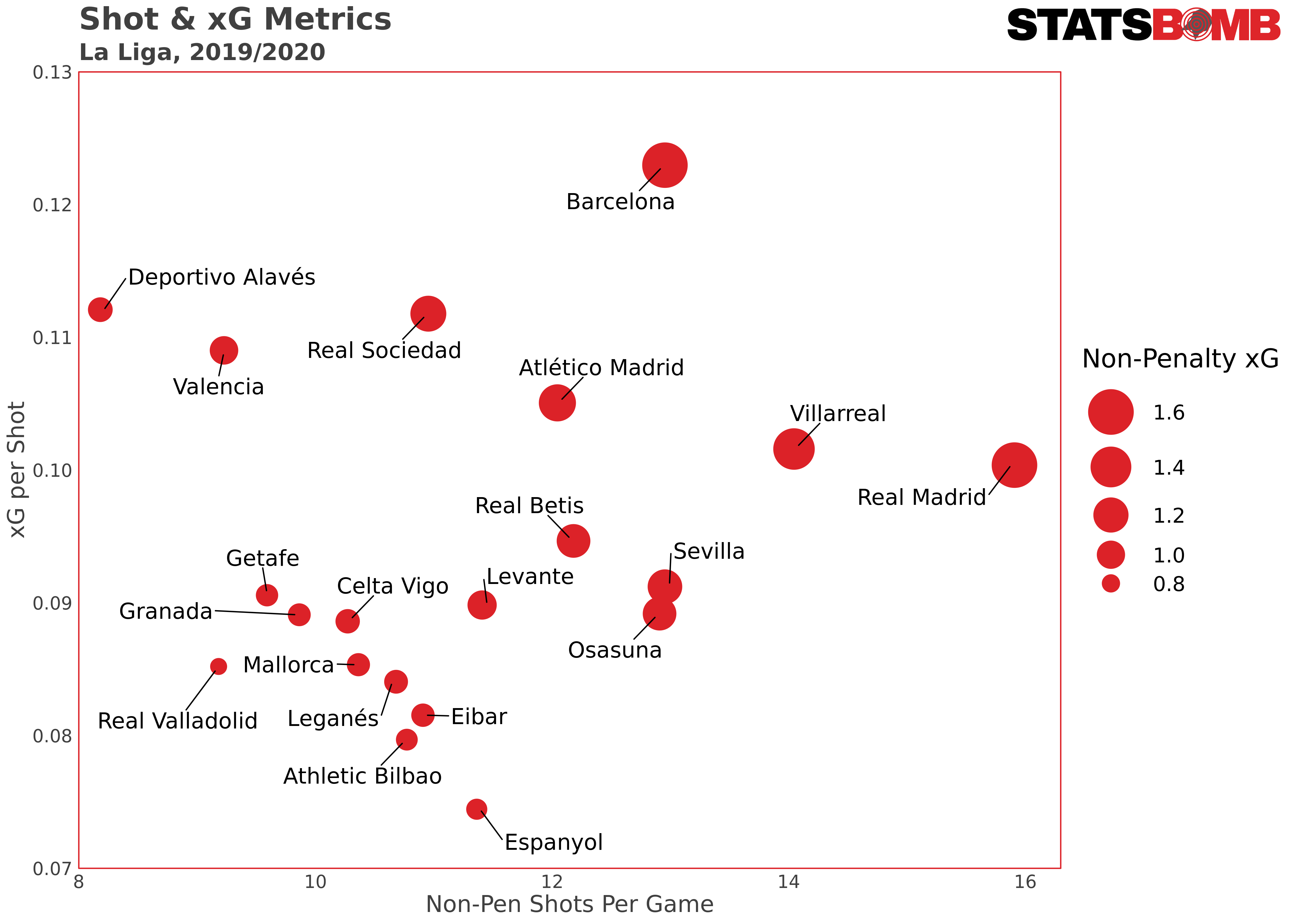 La Liga xGC 0412 to 2005