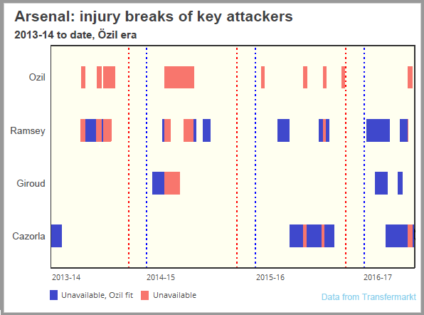 injuries arsenal2