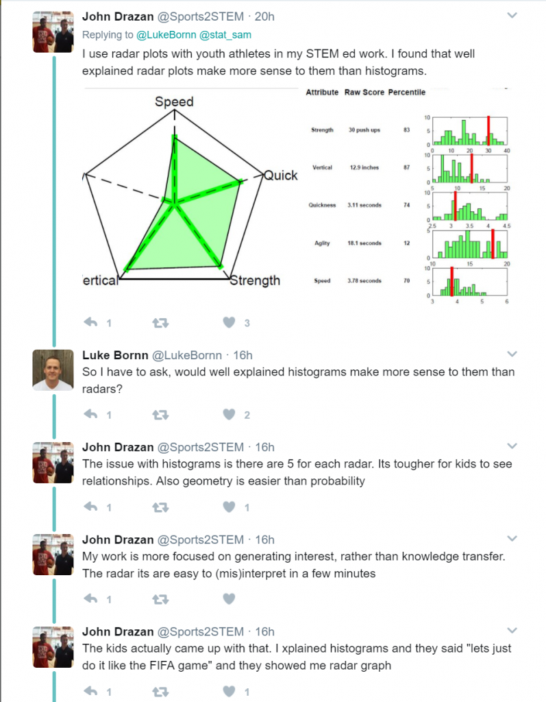 john_drazan_STEM_tweets