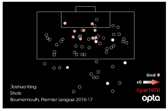 josh king shots 1617