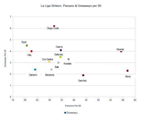 La_liga_10_give_aways_medium