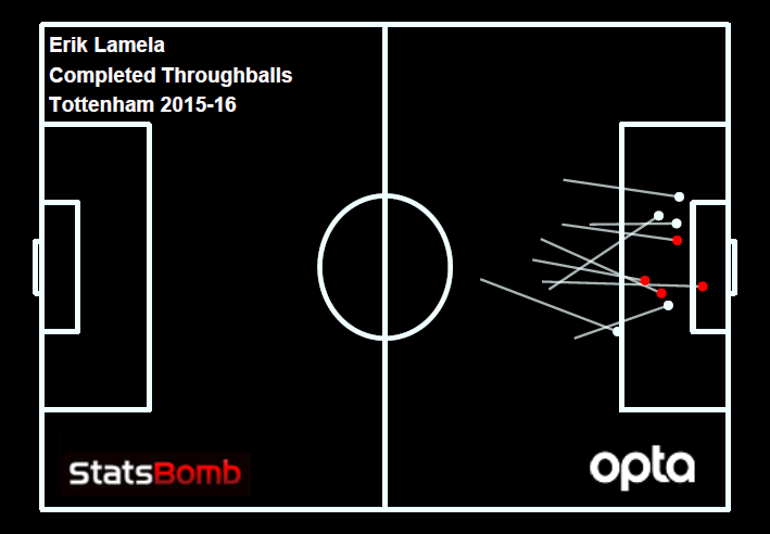 lamela throughablls