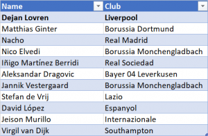 liverpool data scouting 2
