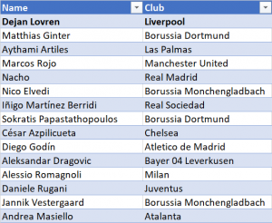 liverpool data scouting