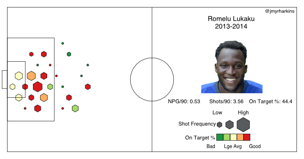 lukaku1314