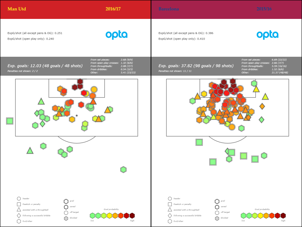 manunited_vs_barca_goallocationsonly