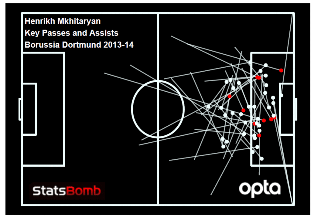 mkhitaryan gif