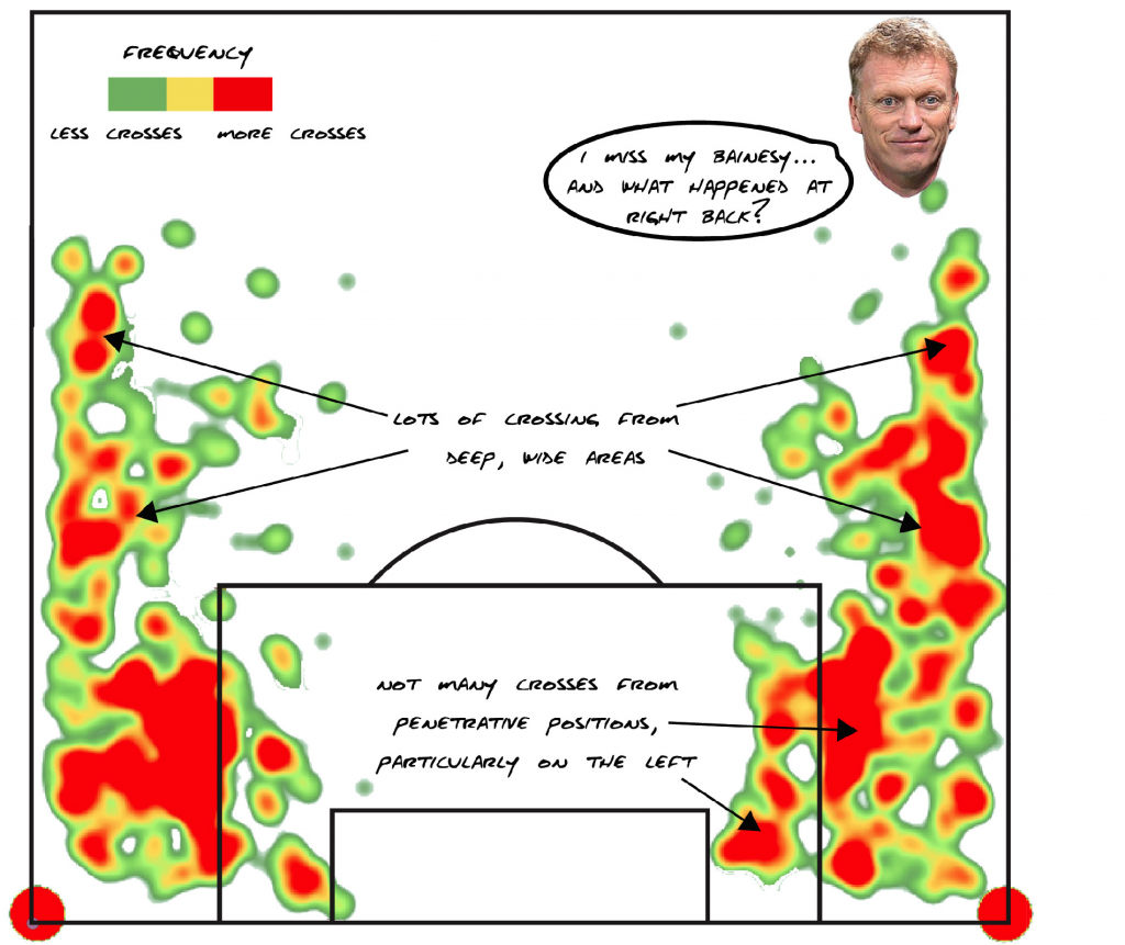moyescrosses