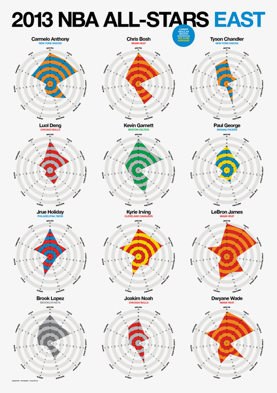nba poster_east copy