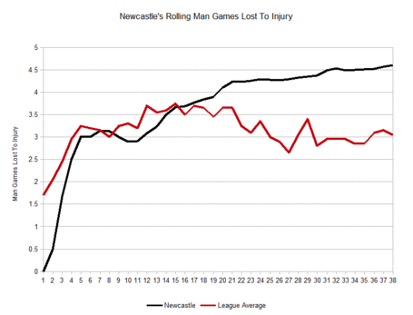 Newcastleinjury_13_medium