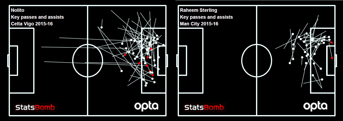 nolito creation2