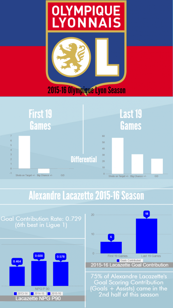 olympique-lyon-2015-16-season (2)