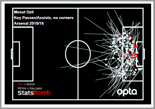 ozil 1516