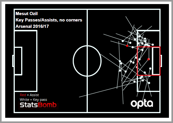 ozil 1617rect
