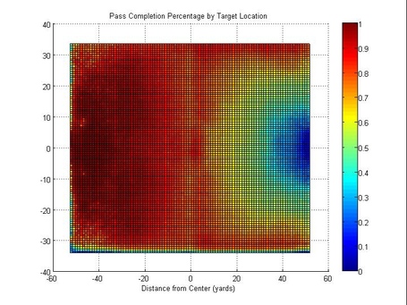 Pass_comp_location_medium