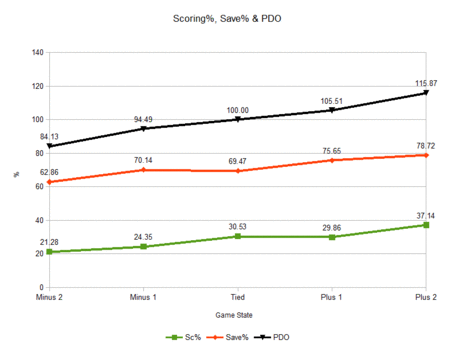 Pdo_gs_medium