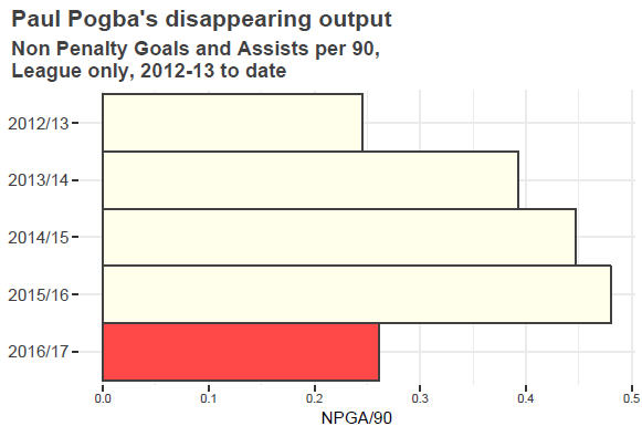pobga disappearing