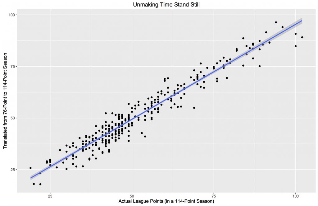 regression