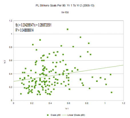 Rel_gls_2_medium