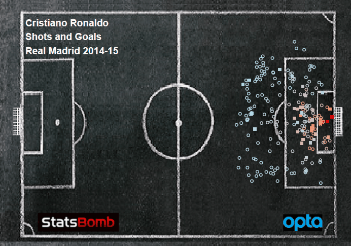 ronaldo gif