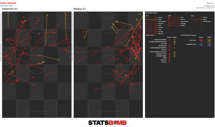 ROTREA graphs