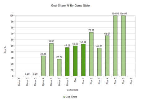 Score_effects_goal___medium
