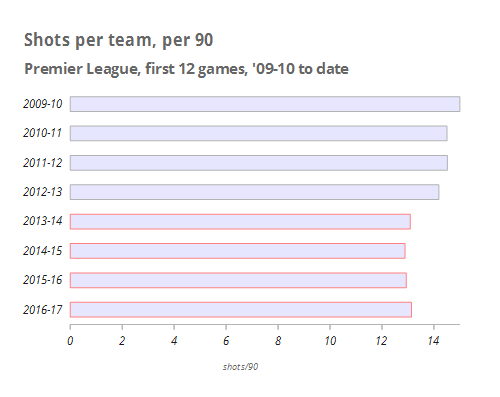 shots-per-game-12