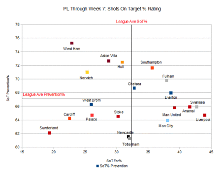 Shots_on_target_rating__medium