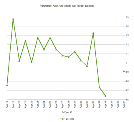 Sot_decline_medium
