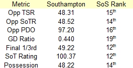 Southampton_sos_11_medium