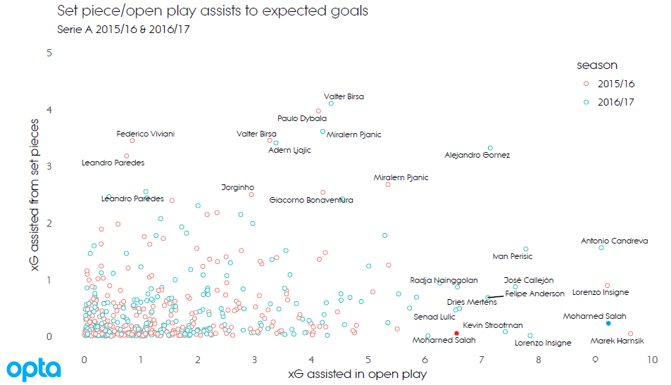 spop 2 seasons of serie a2