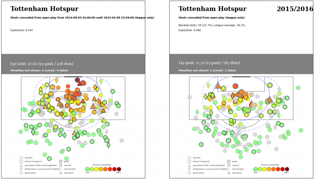 spurs_paired_defense