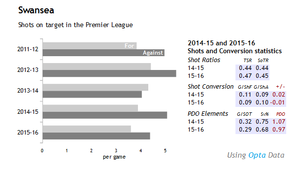 swans graphic