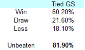 Tied_shots_win_perc_medium