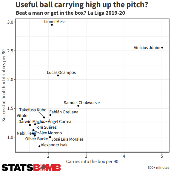 LaLigaF3Dribbling