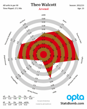 walcott_radar_gif_12-17_360