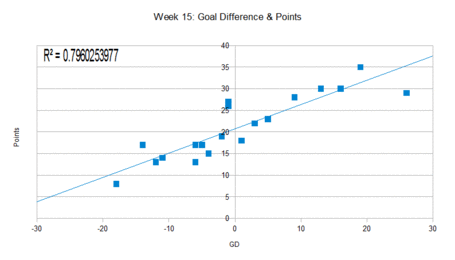 Week_15_gd_to_points_medium