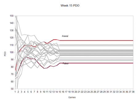 Week_15_pdo_medium