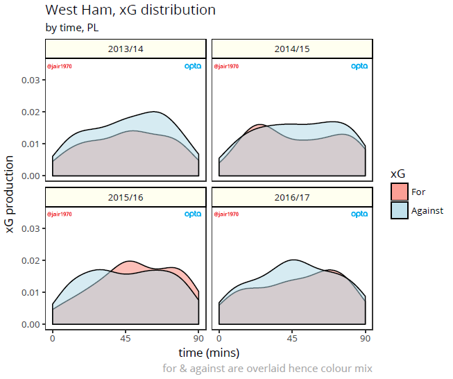 west ham xgtime