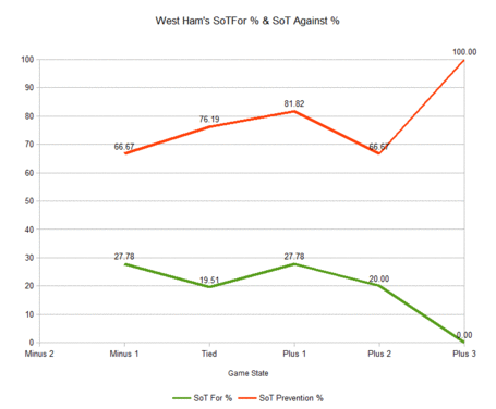 Wh_sot_rating_medium