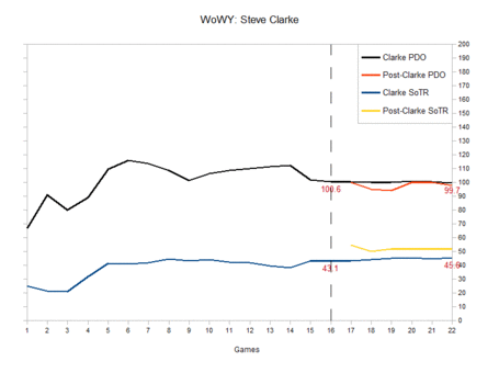 Wowy_clarke_medium