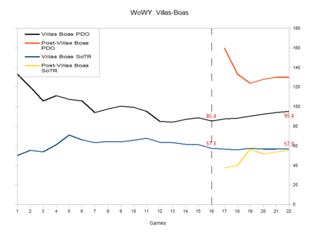 Wowy_avb_medium