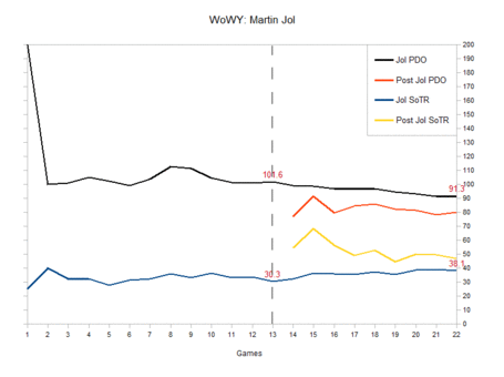 Wowy_jol_medium