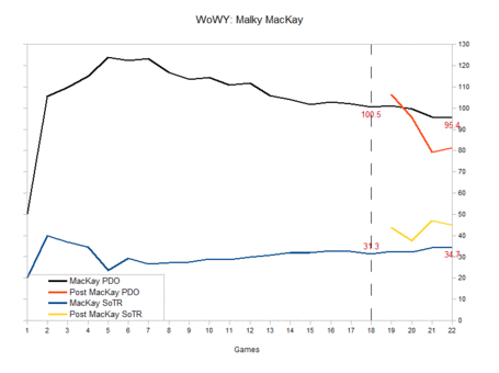 Wowy_mackay_medium