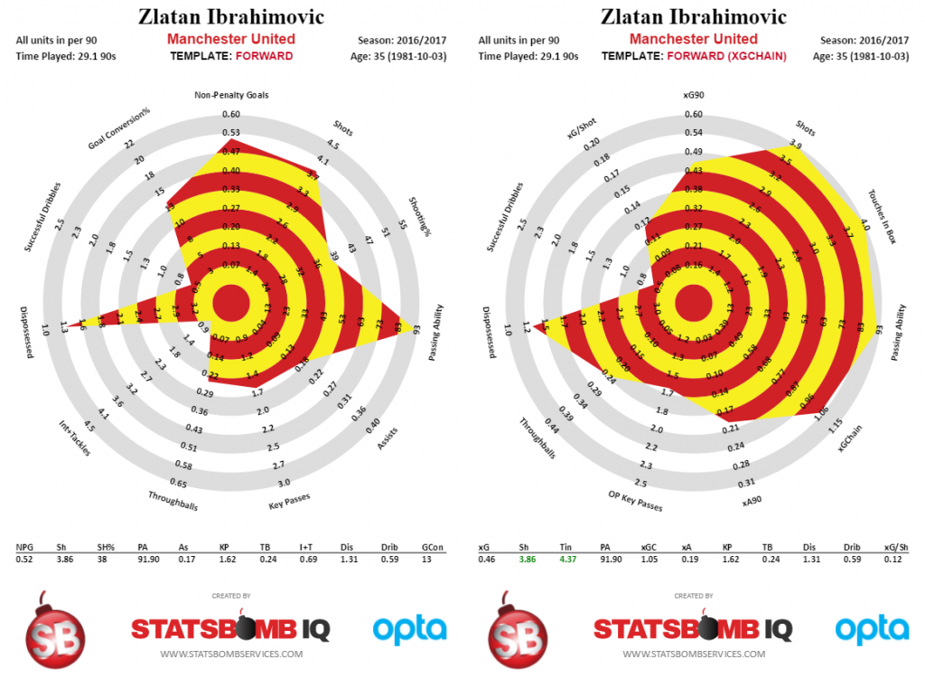 zlatan_full_manunited_season
