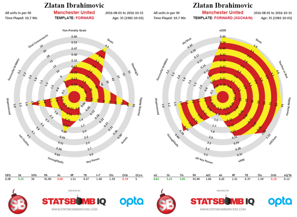 zlatan_through_oct31