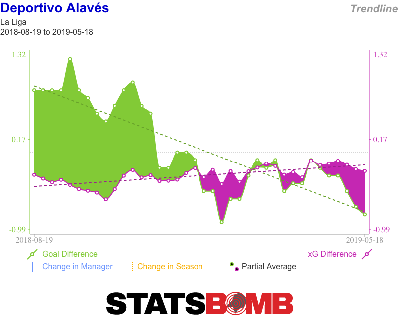 Deportivo Alavés La Liga Trendlines
